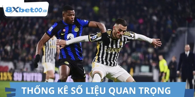Thống kê các số liệu quan trọng